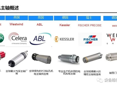 關于電主軸你想知道的那些事兒