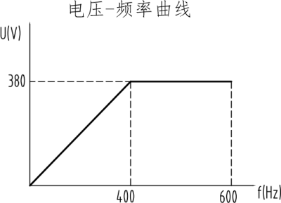 工具磨床永磁同步單頭主軸 (4)