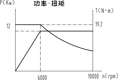 工具磨床永磁同步雙頭主軸 (4)